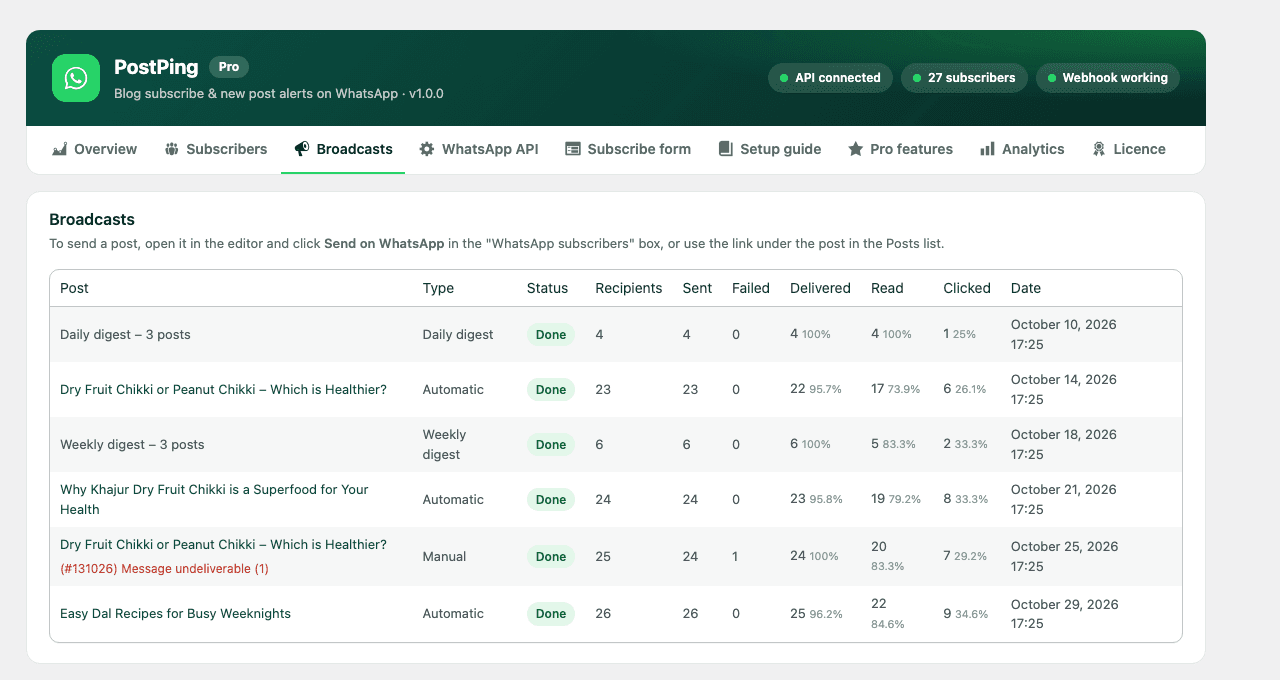Every broadcast with delivered, read and clicked numbers